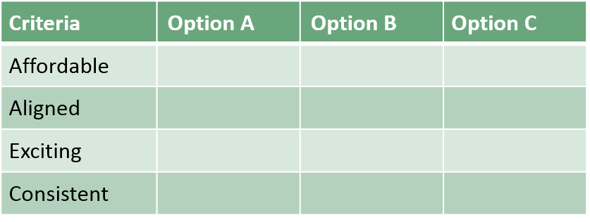 How to Decide How to Decide – Reimagine. Strategy.